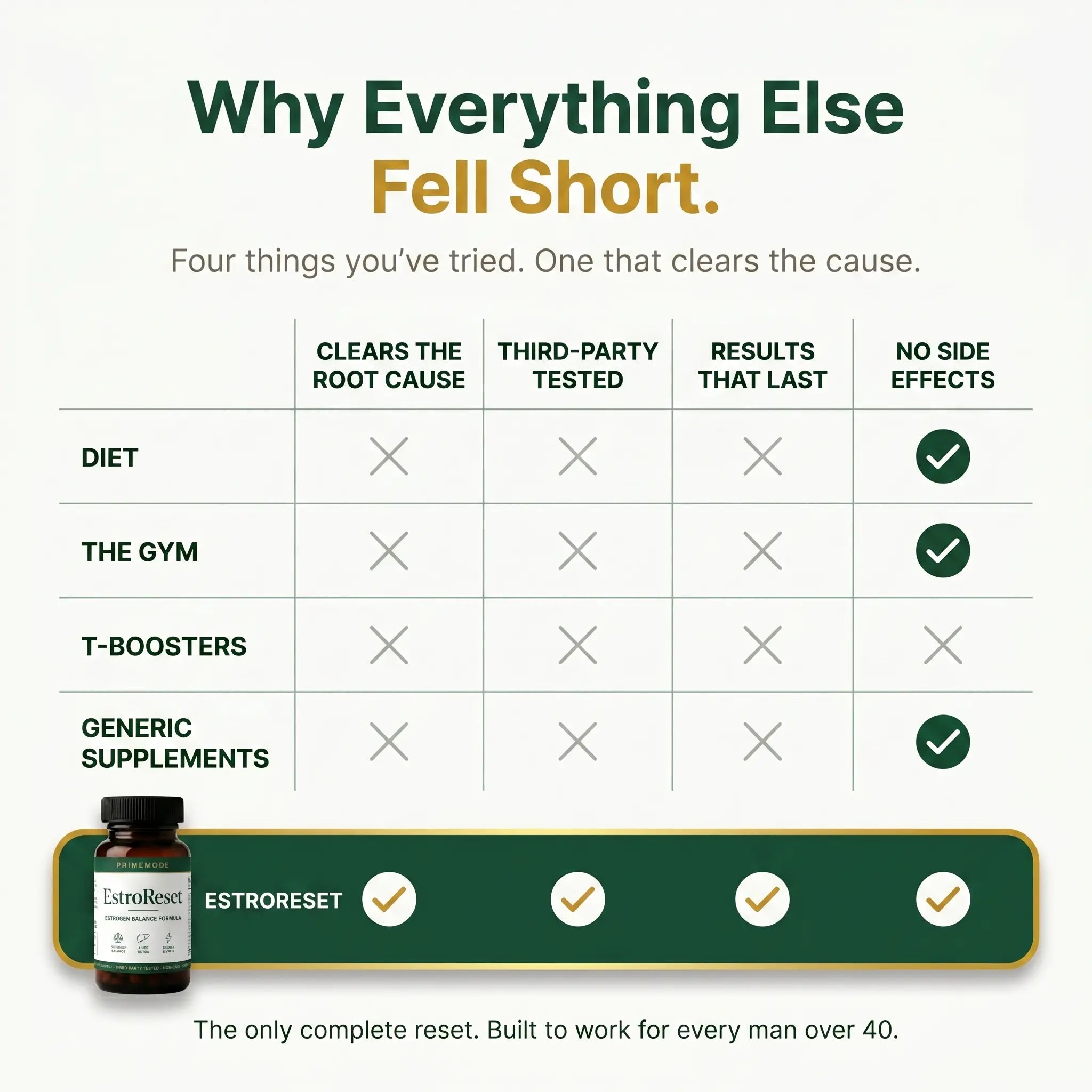 EstroReset™ | Get Back The Lean, Wide-Awake Man You Were At 35